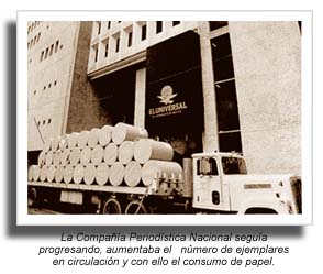 Consumo de papel.